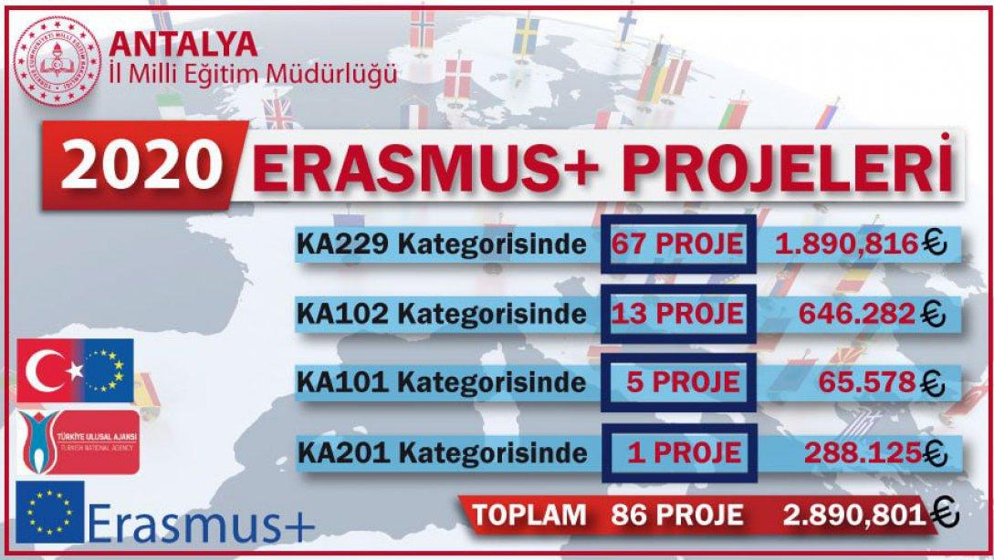 2020 Erasmus+ Projeleri
